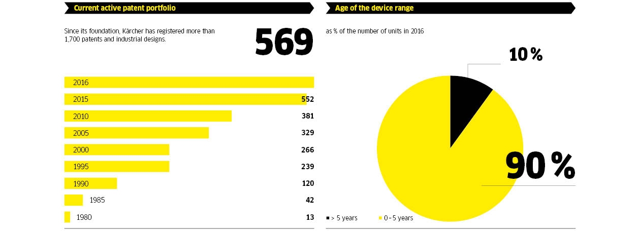 3 Daten Zahlen 2016 EN
