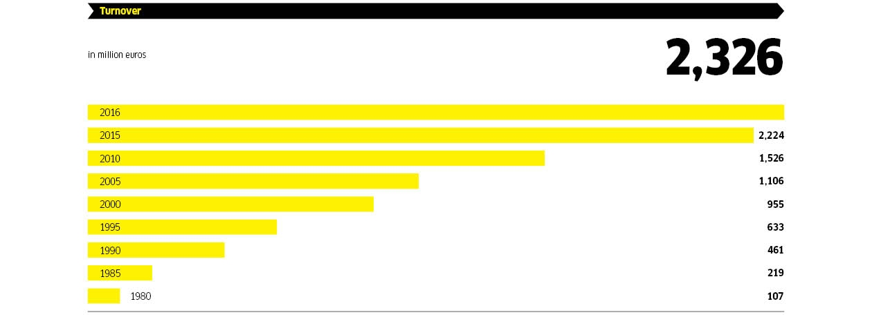 1 Daten Zahlen 2016 EN