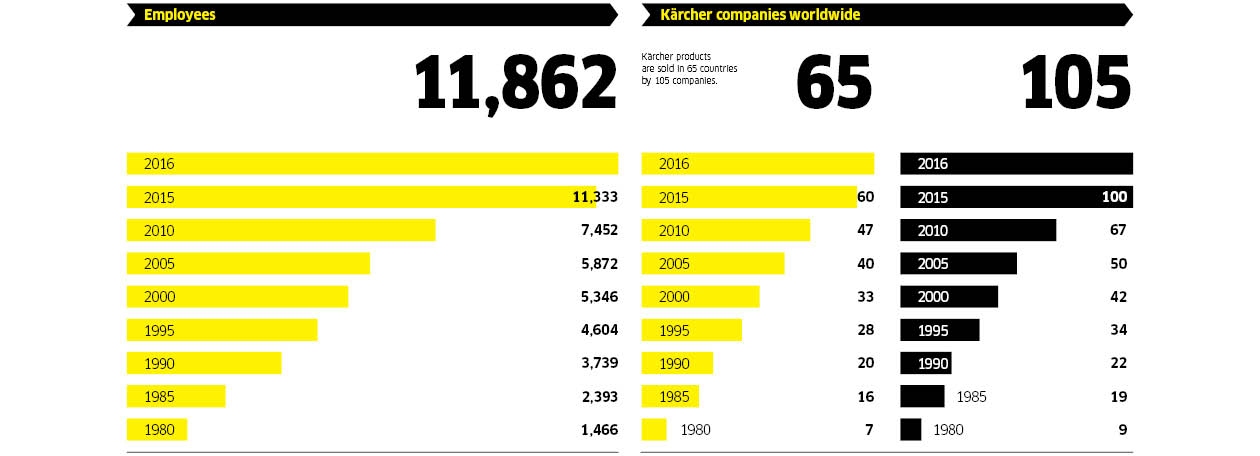 2 Daten Zahlen 2016 EN